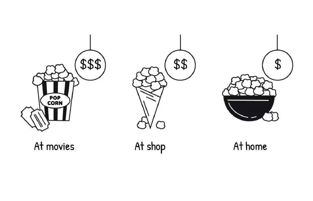The image shows four cartoon representations of money with corresponding items indicating different spending choices   at shop,   at home,   at movies,  and  at popcorn.  Each money symbol has a price tag attached, suggesting a cost for each activity.